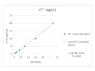 Easy ELISA kit for Ovotransferrin
