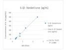 ELISA Kit for Chicken Interleukin 1 Beta