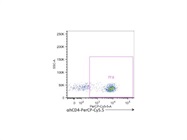Anti-Human CD4 for Flow Cytometry