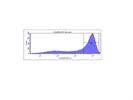 Good Antibody To Identify CD45RA+ Human PBMCs