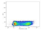 Excellent CD69 Antibody
