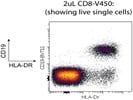 2uL HLA-DR-APCCy7 Work Great