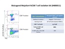 Human CD8 T cell isolation kit