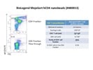 Nanobeads For Purification Of Human CD4+ T Cells