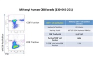 MicroBeads For Purification Of Human CD8 Positive Cells