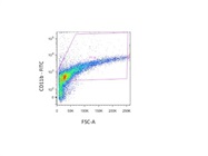 FITC anti-mouse CD11b Antibody Review