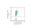 FITC Anti-human HLA-B27 Antibody Review