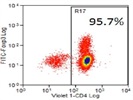 Excellent Flow Cytometry Antibody For Human CD4