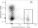 CD45 Antibody for FACS