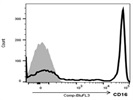 Expression Of CD16 (FcgammaRIII) On Monocytes From Human Peripheral Blood In An Autoimmune Disease