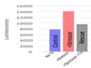 Great Easy Assay To Measure Caspase Activation With Plate Reader