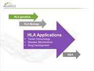 HLA-Profiled Cells & Tissue in Preclinical Research