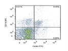 Staining mouse splenocytes with anti-F4/80 FITC