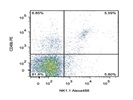 Staining Mouse Splenocytes With Anti-NK1.1 Alexa488