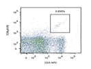 Staining Mouse Splenocytes With Anti-TCR Gamma/Delta PE