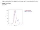 Antibody For CD107a Degranulation Marker