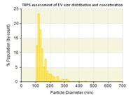 Production and Isolation of Exosomes from Conditioned Tissue Culture Media