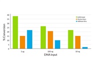KAPA HyperPrep Kits