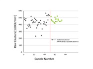 KAPA Library Quantification Kits