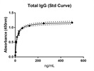 Great ELISA Antibody