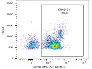 Good Anti-CD45.2 Antibody For Flow Cytometry