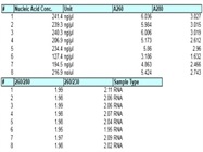 Isolating RNA from Mammalian Cells for qPCR