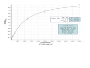 Human IFN Beta ELISA Construction Kit