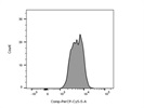 Good Antibody For Mouse CD11a+ Cells