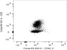 Brilliant Violet 421 anti-mouse CD3e Antibody for Flow Cytometry