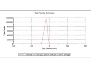 Good System For Determining Particle Size And Charge