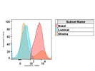 Excellent Podoplanin Antibody