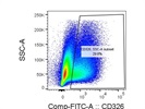 OK CD326 Marker