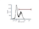 Good Antibody For Human Lung CD4 Cells
