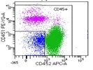 Detection Antibody For Transplanted Mouse Cells