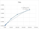 TNF-alpha ELISA Kit