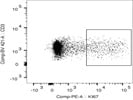 Ki-67 Monoclonal Antibody For Flow Cytometry