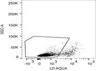 LIVE/DEAD Fixable Aqua Dead Cell Stain Kit, For Distinguishing Dead Cells From Live Cells