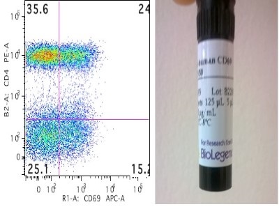 CD69 Antibody For Flow Cytometry | Biocompare Antibody Review