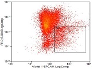 Excellent Flow Cytometry Antibody For Human EpCAM
