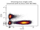 0.25uL Anti-Human CD5-BV786 Works Great