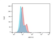 PE Mouse IgG2b, K Isotype Ctrl Antibody For Flow Cytometry