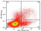 Excellent Antibody For Human TIGIT Staining