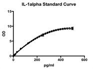 Easy Mouse IL-1alpha ELISA Kit