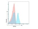 Anti-Mouse CD133 Antibody