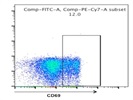 Anti-Mouse CD69 Antibody