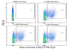 Staining Bone Marrow Progenitors With Anti-CD117 (C-Kit) PE-Cy7