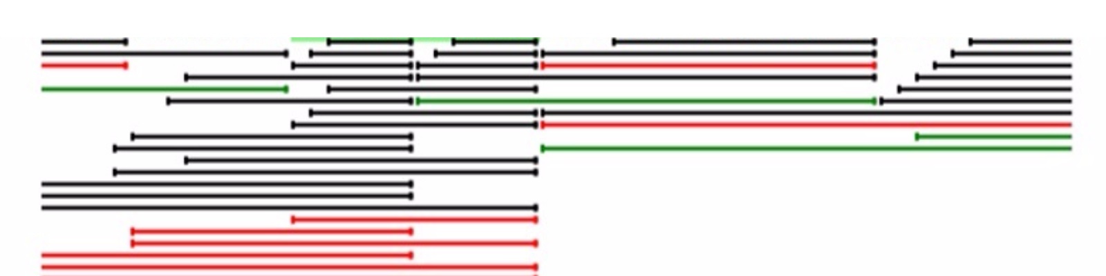  Modeling Mass Spec for Biologics