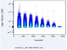CD161 BV785 Antibody
