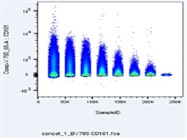 CD161 BV785 Antibody