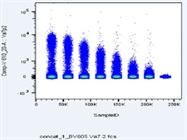 TCR Va7.2 BV605 Antibody